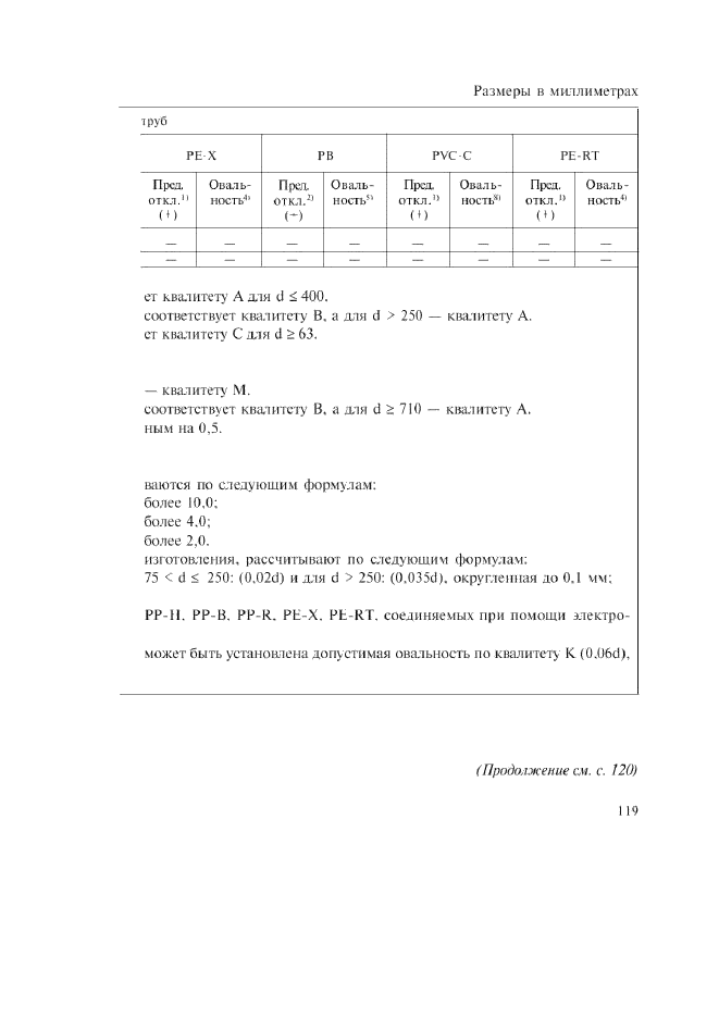 Изменение №1 к ГОСТ Р 52134-2003