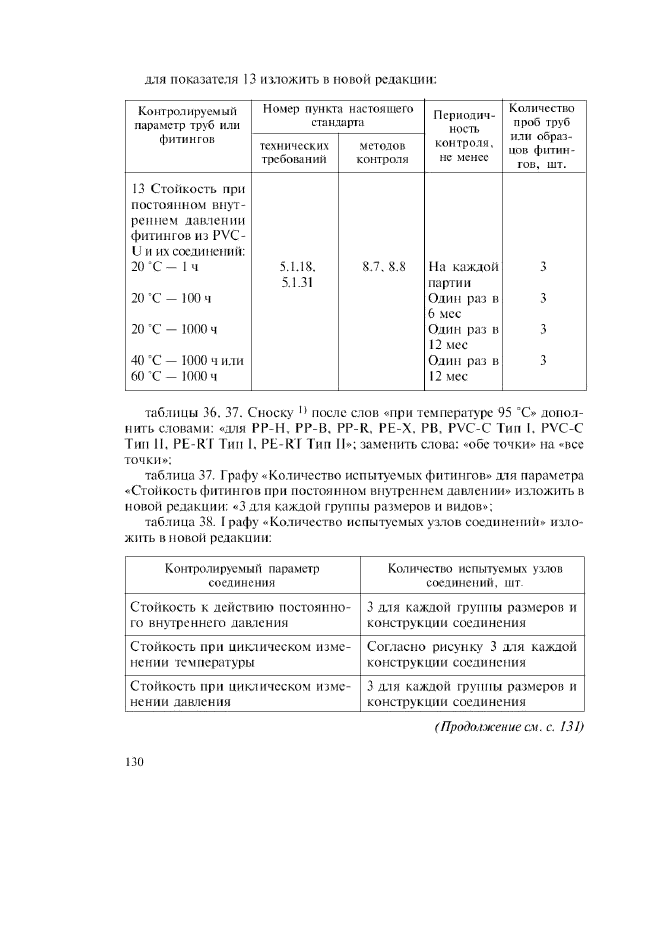 Изменение №1 к ГОСТ Р 52134-2003