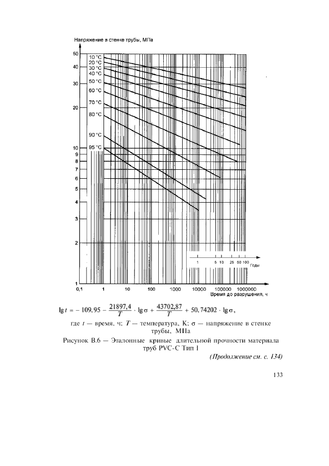 Изменение №1 к ГОСТ Р 52134-2003