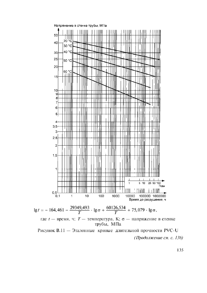Изменение №1 к ГОСТ Р 52134-2003