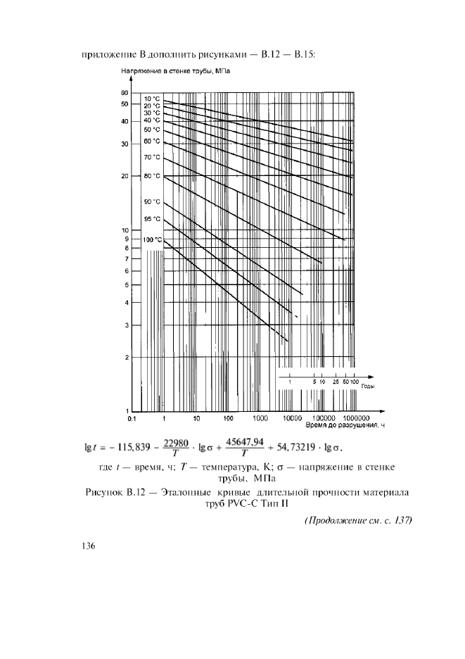 Изменение №1 к ГОСТ Р 52134-2003