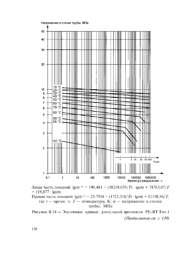 Изменение №1 к ГОСТ Р 52134-2003