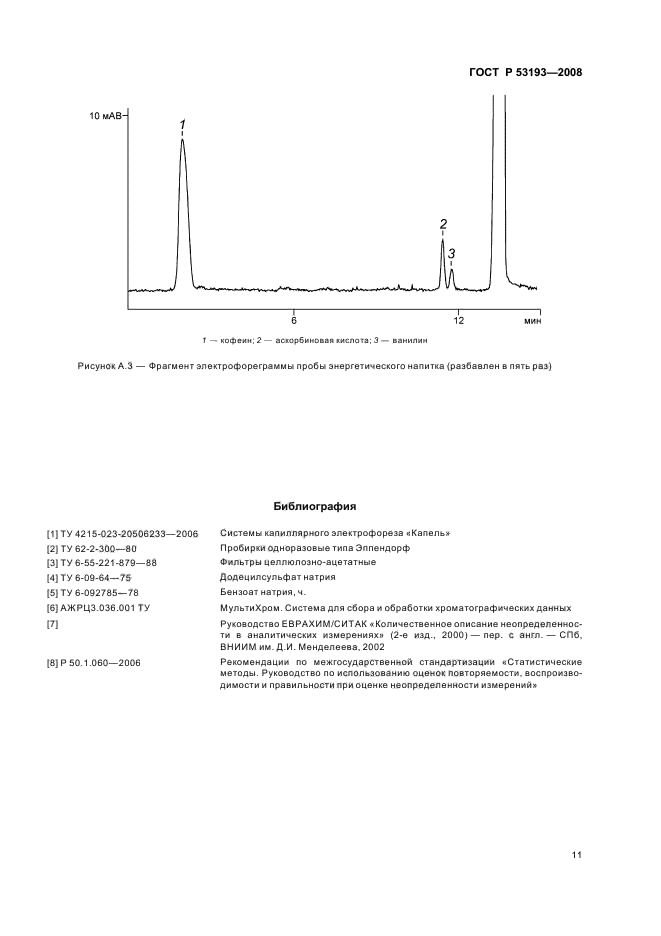 ГОСТ Р 53193-2008