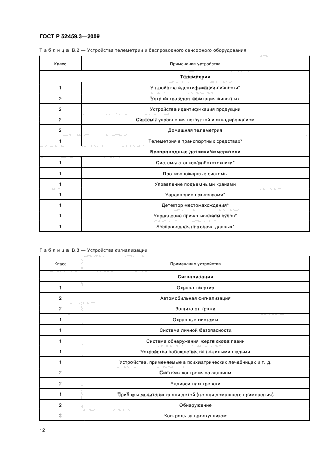 ГОСТ Р 52459.3-2009