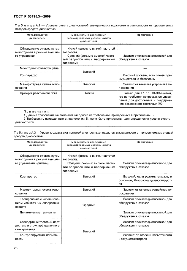 ГОСТ Р 53195.3-2009