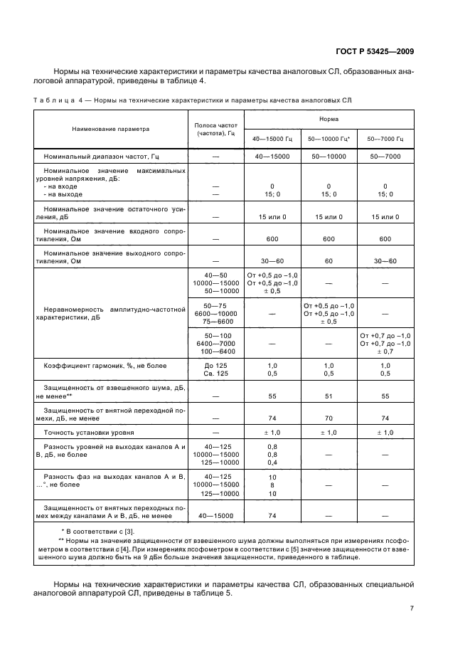 ГОСТ Р 53425-2009