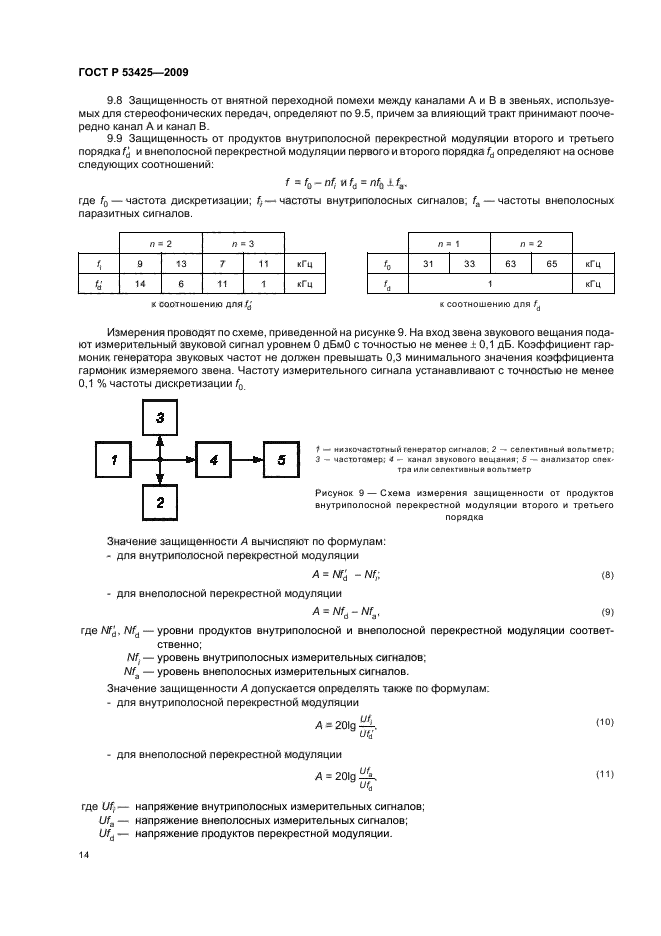ГОСТ Р 53425-2009