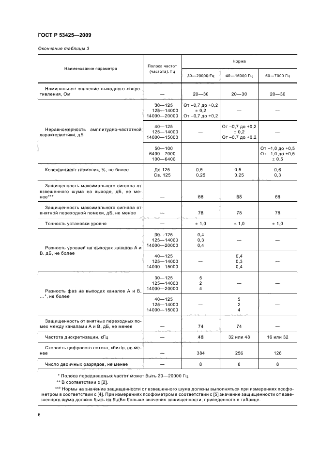 ГОСТ Р 53425-2009