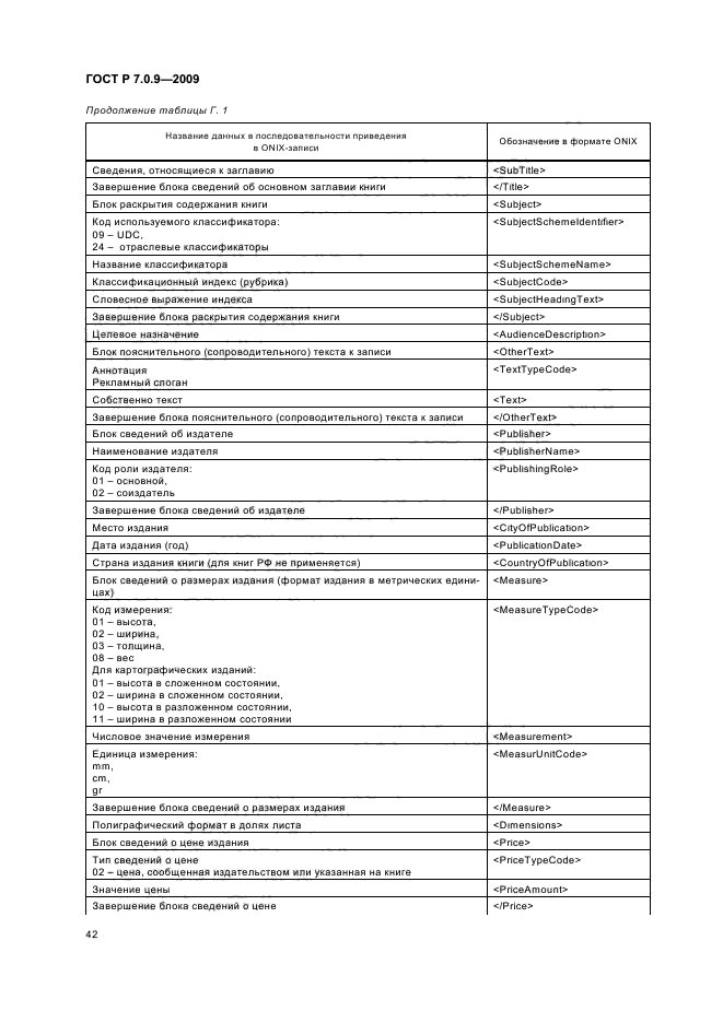 ГОСТ Р 7.0.9-2009