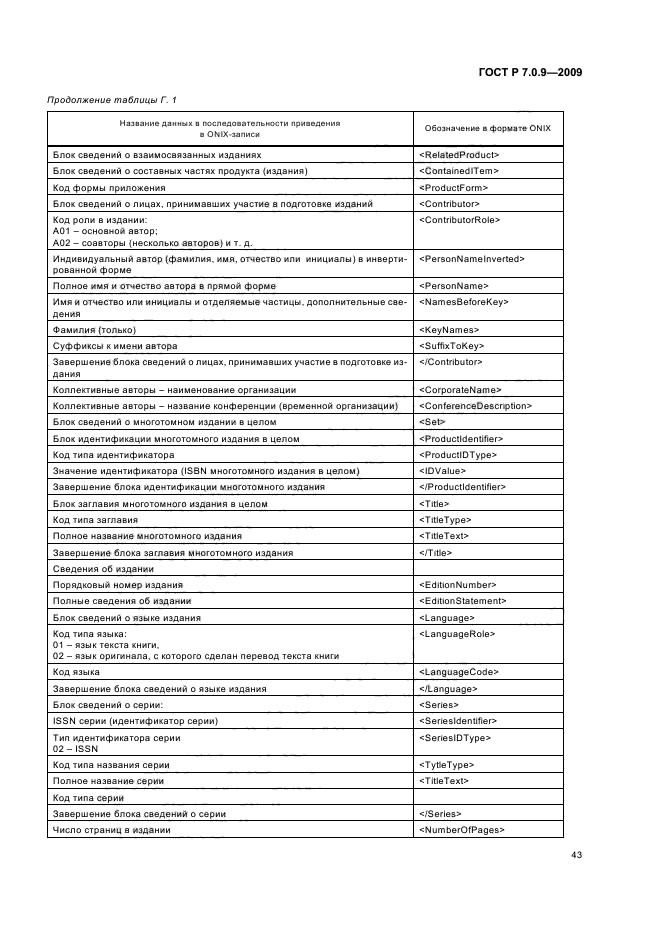 ГОСТ Р 7.0.9-2009