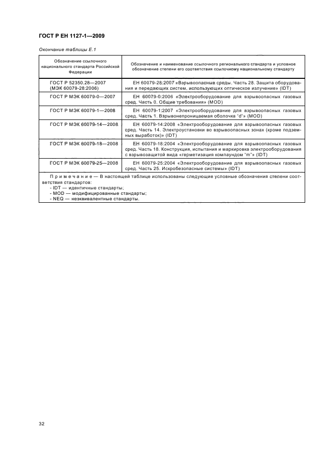 ГОСТ Р ЕН 1127-1-2009