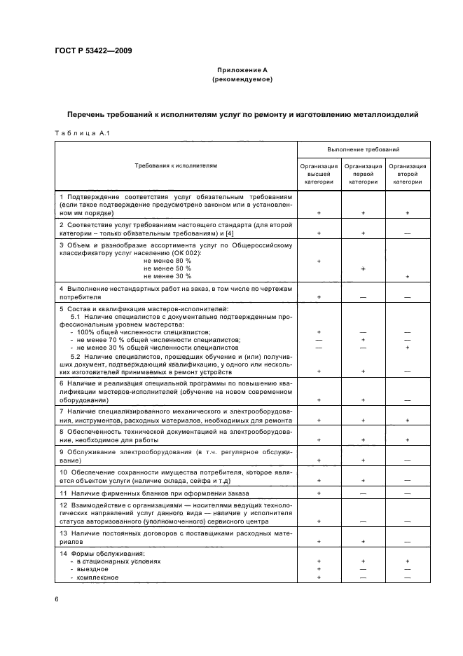 ГОСТ Р 53422-2009