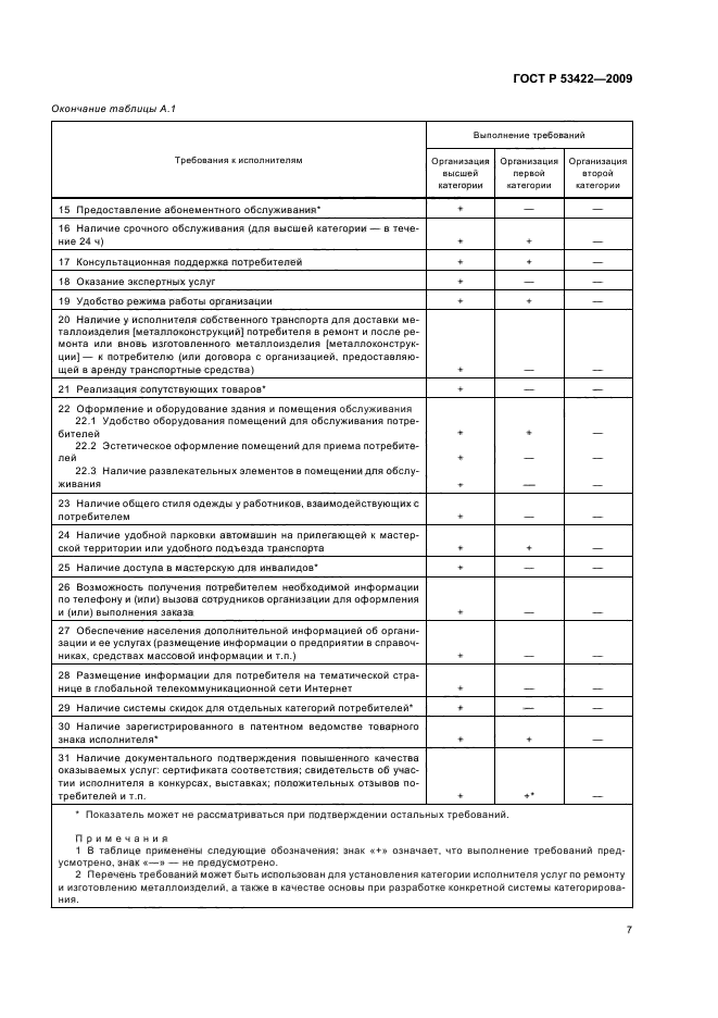 ГОСТ Р 53422-2009