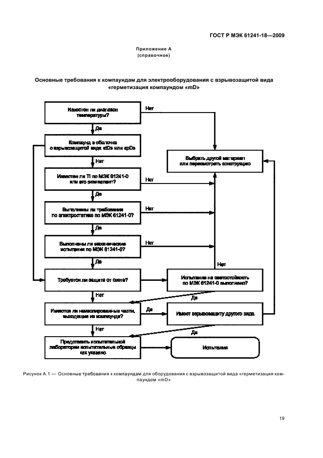ГОСТ Р МЭК 61241-18-2009