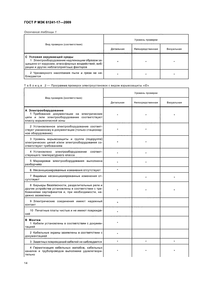 ГОСТ Р МЭК 61241-17-2009