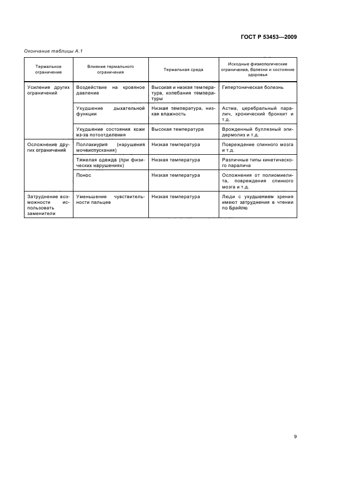 ГОСТ Р 53453-2009