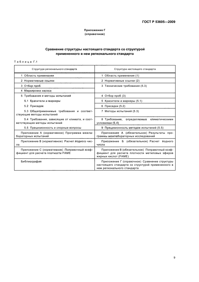 ГОСТ Р 53605-2009