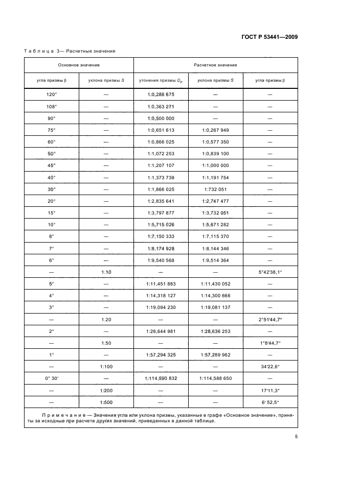 ГОСТ Р 53441-2009