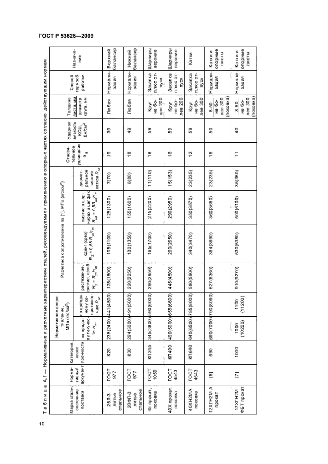 ГОСТ Р 53628-2009