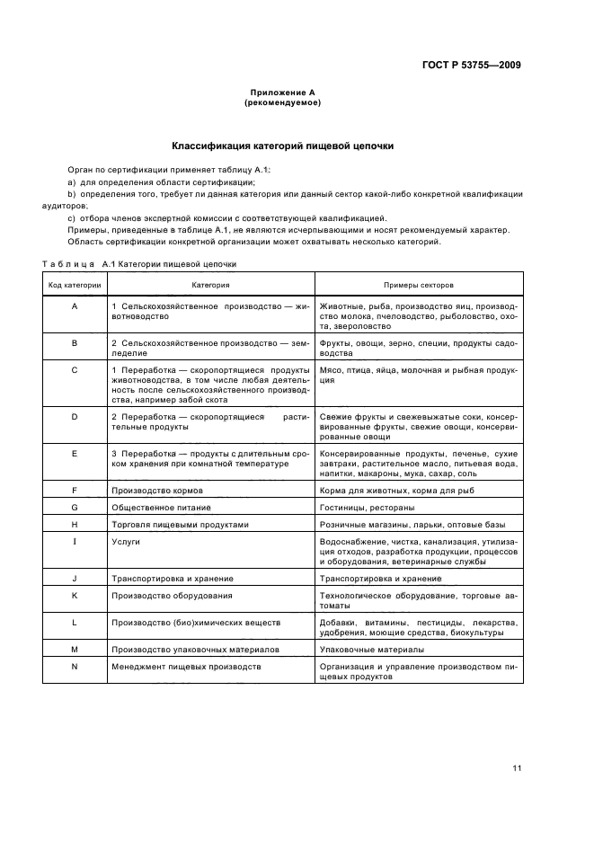 ГОСТ Р 53755-2009