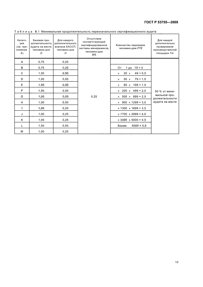 ГОСТ Р 53755-2009