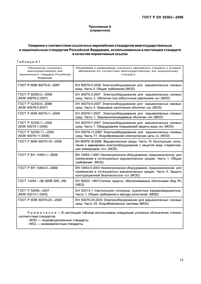 ГОСТ Р ЕН 50303-2009