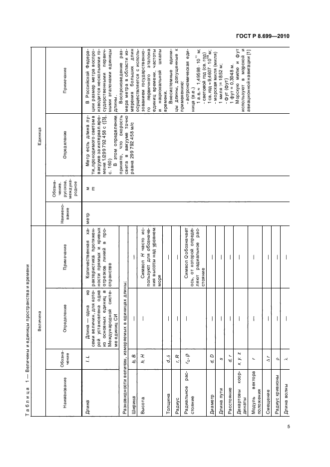 ГОСТ Р 8.699-2010