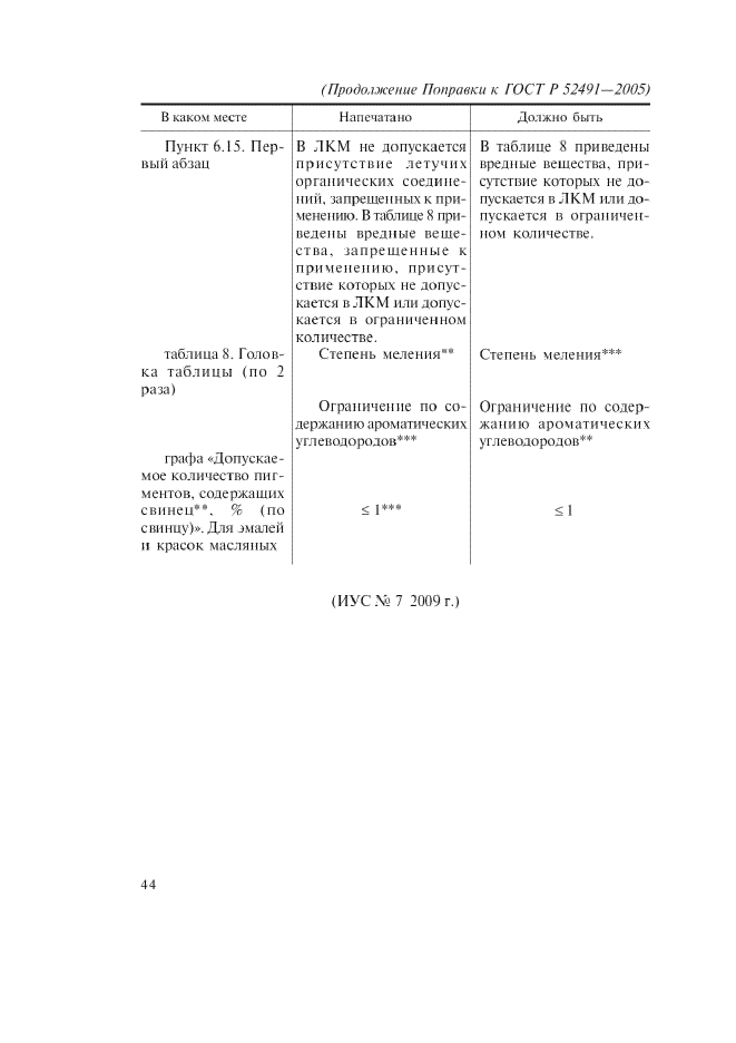 Поправка к ГОСТ Р 52491-2005