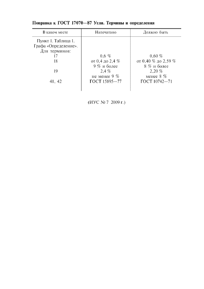 Поправка к ГОСТ 17070-87