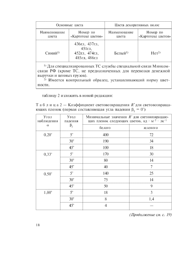 Изменение №1 к ГОСТ Р 52508-2005