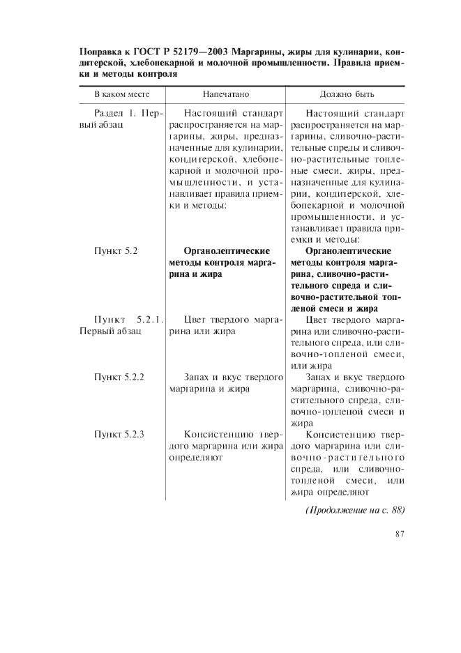 Поправка к ГОСТ Р 52179-2003