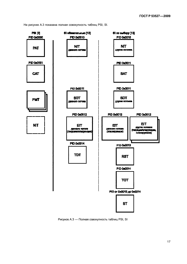 ГОСТ Р 53527-2009