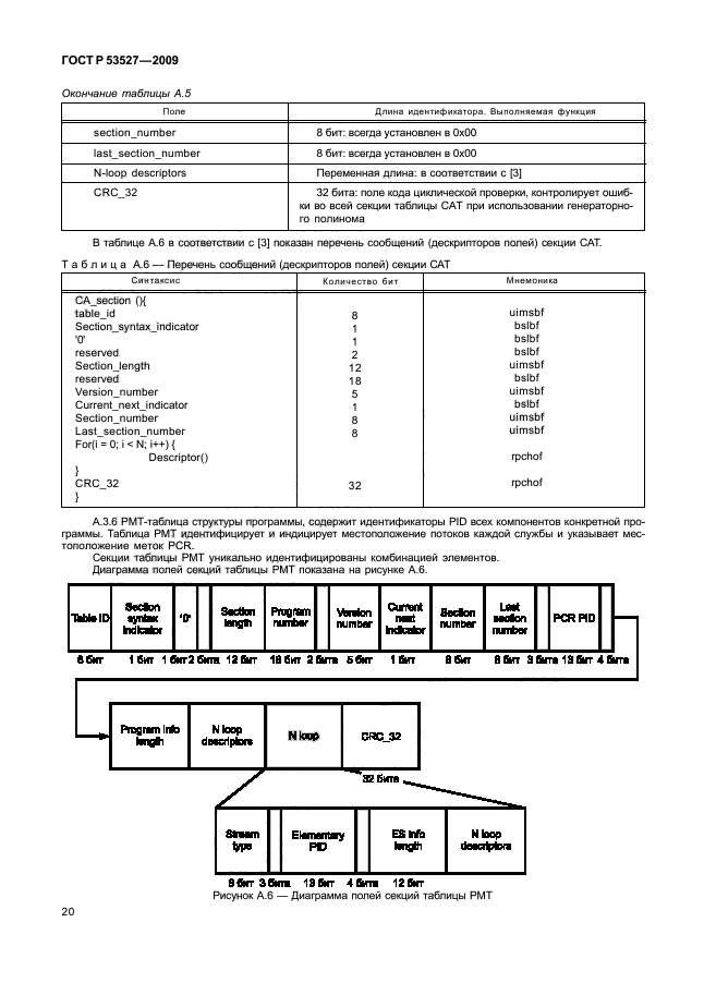 ГОСТ Р 53527-2009