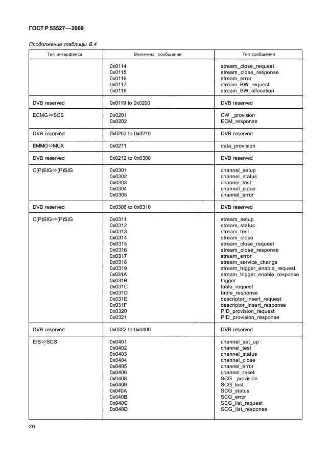 ГОСТ Р 53527-2009