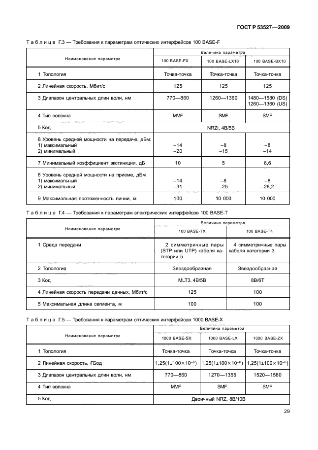 ГОСТ Р 53527-2009