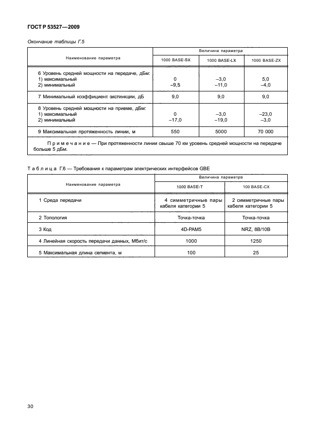 ГОСТ Р 53527-2009