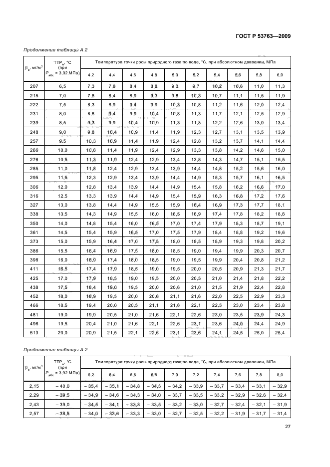 ГОСТ Р 53763-2009