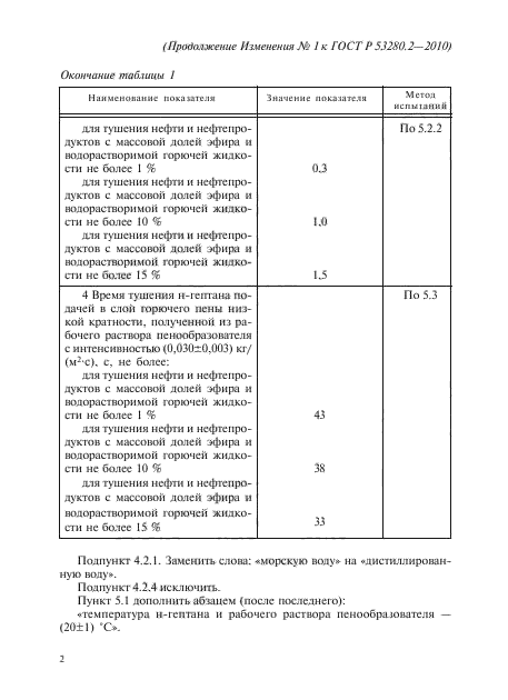 ГОСТ Р 53280.2-2010