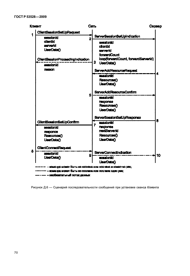 ГОСТ Р 53528-2009