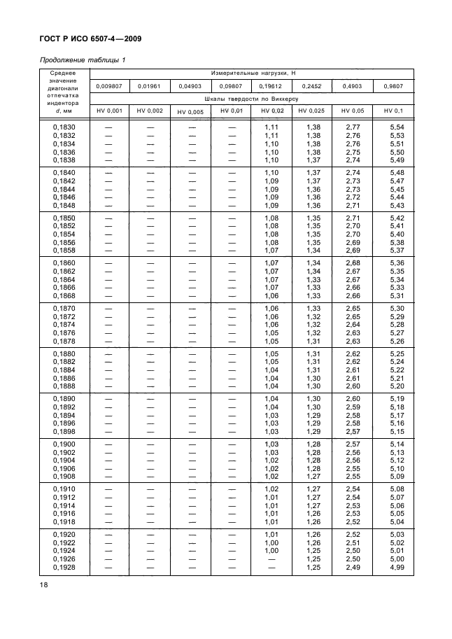 ГОСТ Р ИСО 6507-4-2009