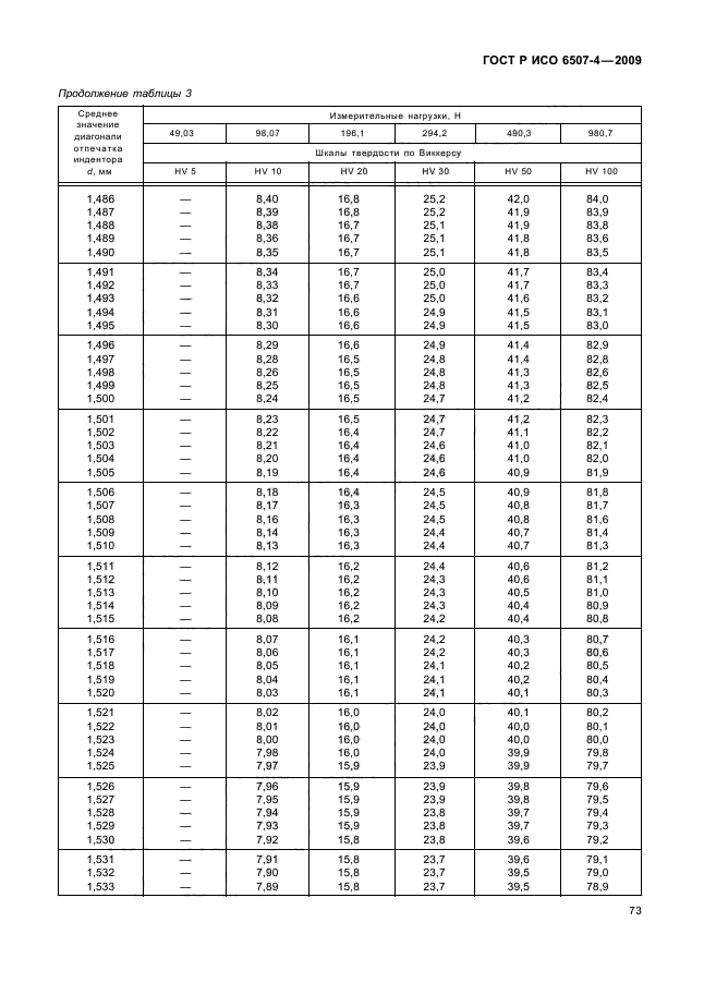 ГОСТ Р ИСО 6507-4-2009