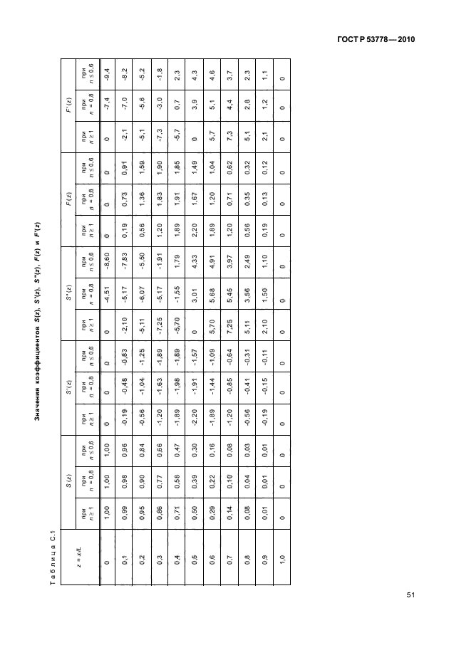 ГОСТ Р 53778-2010