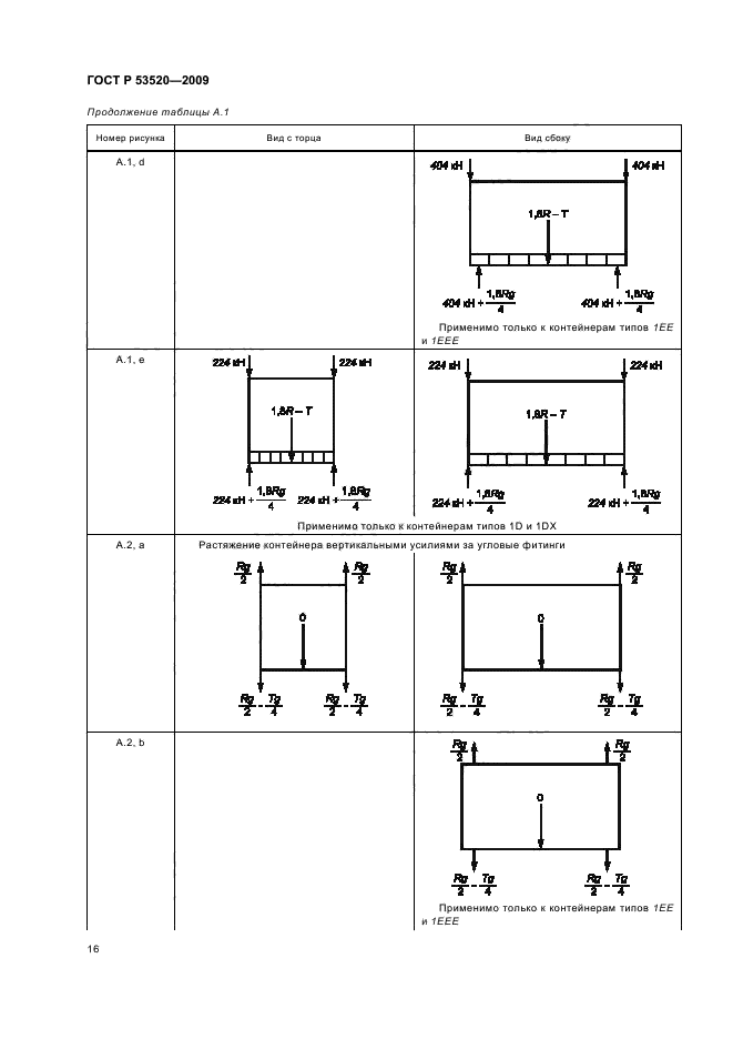 ГОСТ Р 53520-2009
