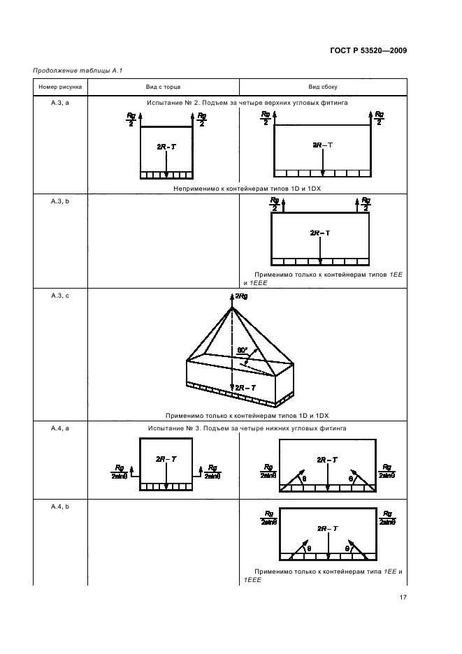 ГОСТ Р 53520-2009
