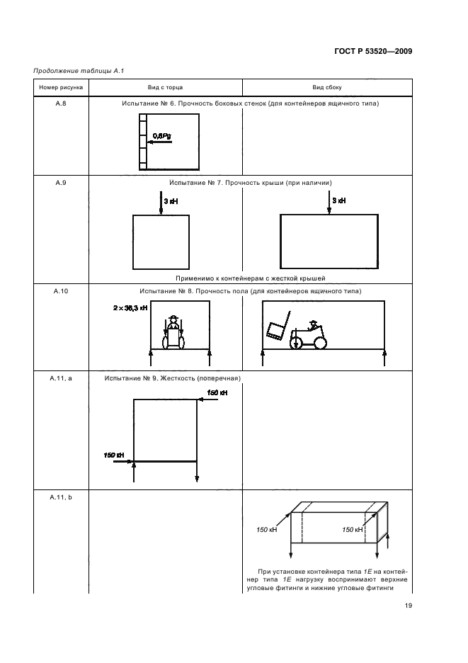 ГОСТ Р 53520-2009