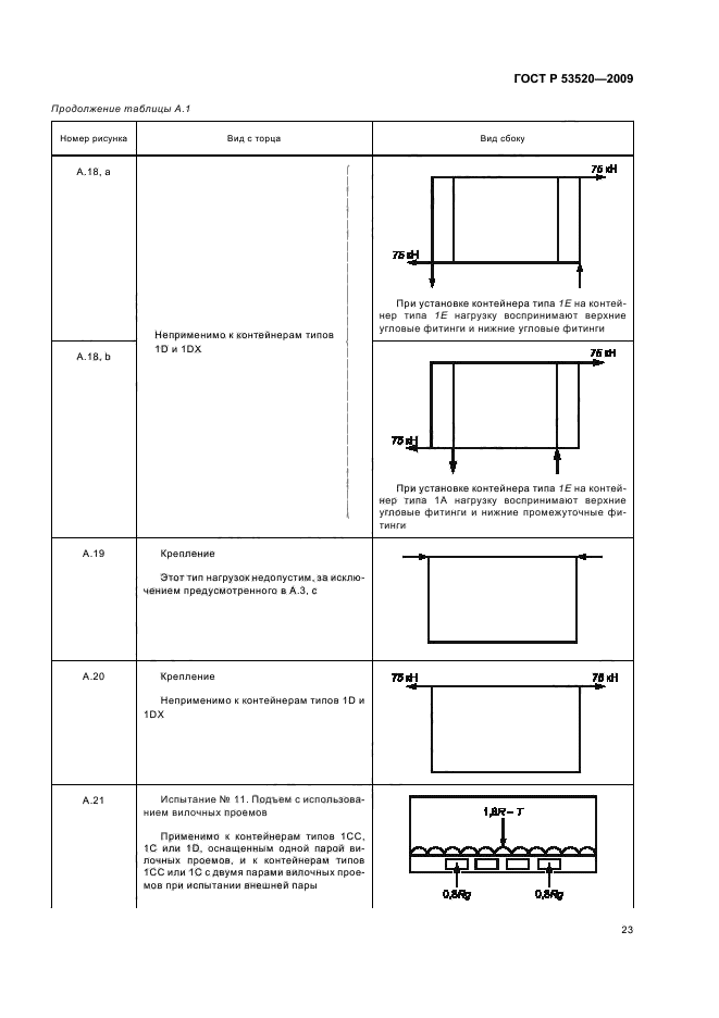 ГОСТ Р 53520-2009