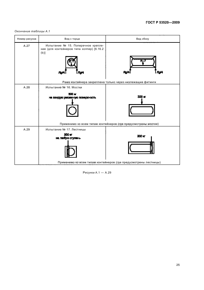 ГОСТ Р 53520-2009