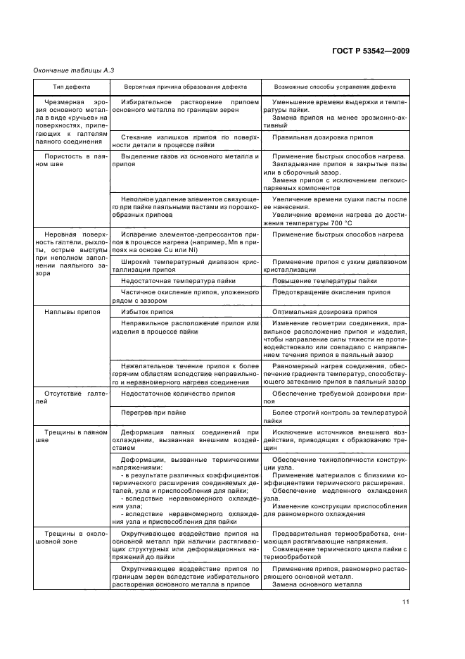 ГОСТ Р 53542-2009