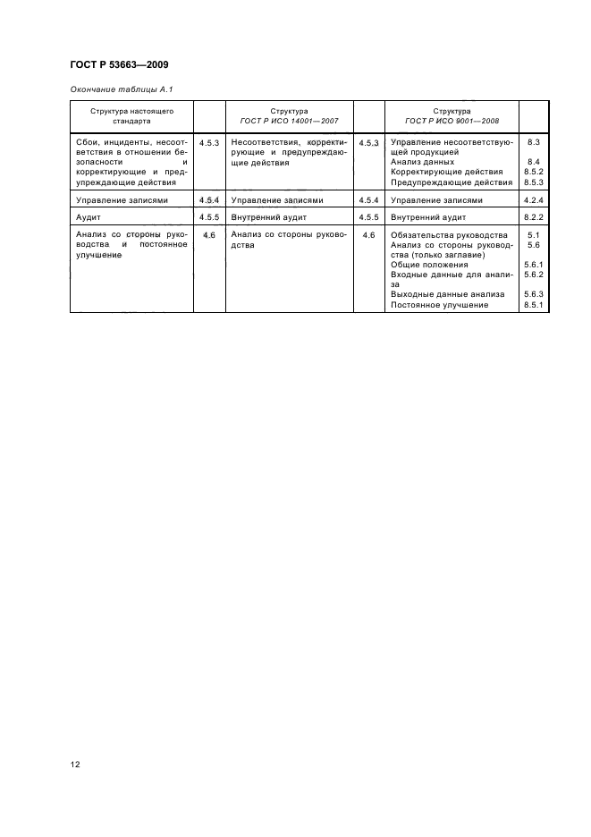 ГОСТ Р 53663-2009