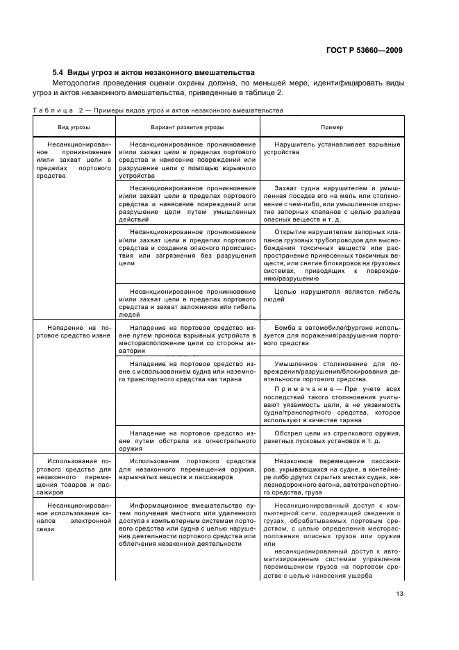 ГОСТ Р 53660-2009